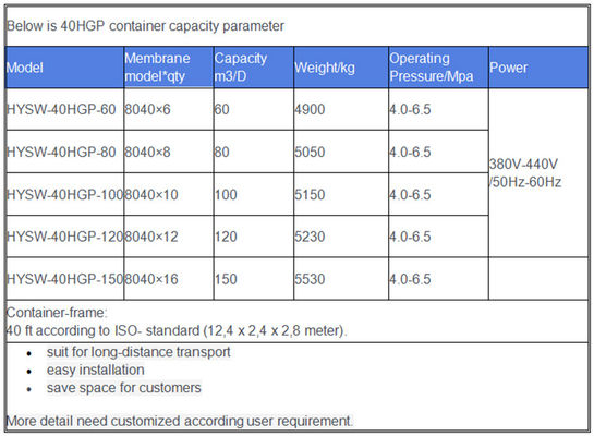Pakket Containerized Waterzuiveringsinstallatie440v Hydranautics Membraan