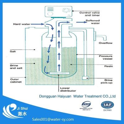 50KG de Regeneratie van de Waterontharderhars, de UitwisselingsWaterontharder van het 3 barkation